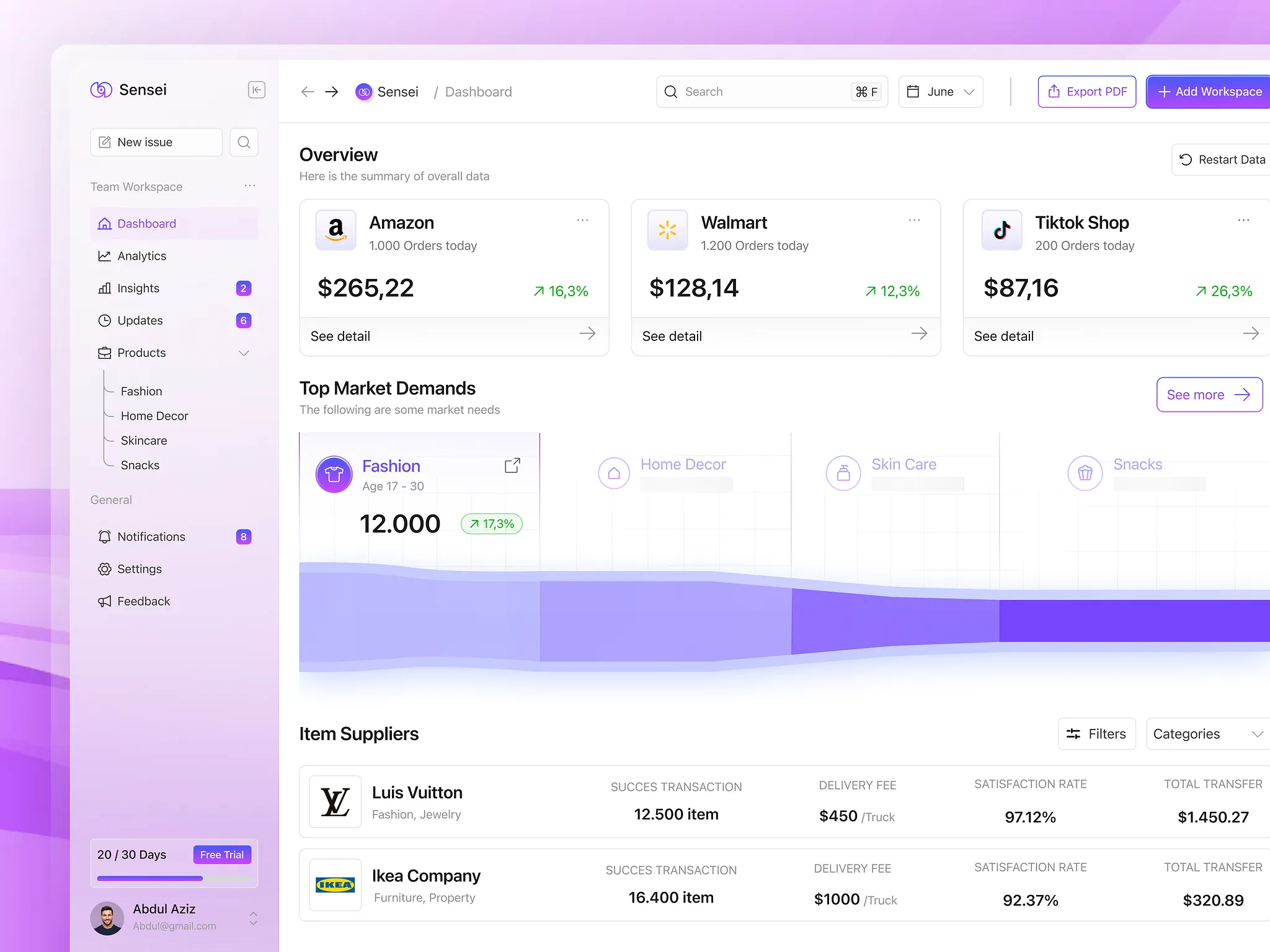Analytics Dashboard